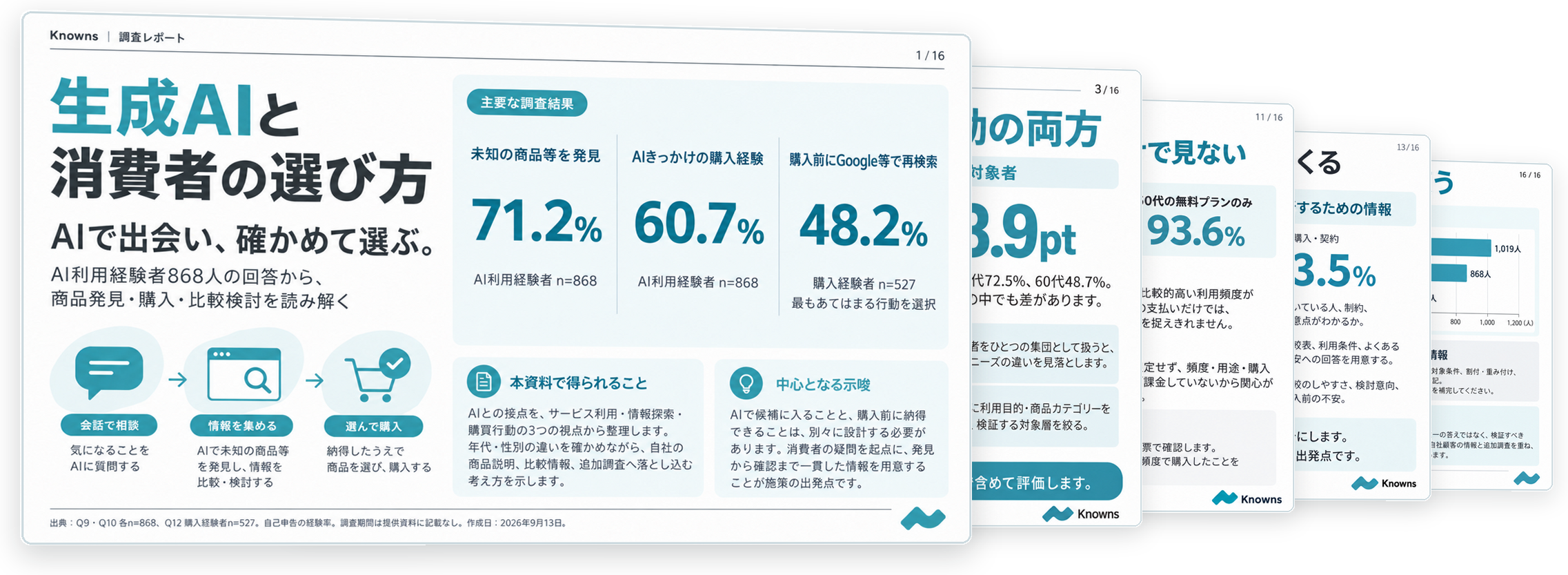登壇資料「生活者のAI利用と購買に関する調査」（Knowns調査レポート）